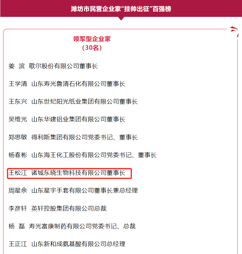 东晓生物董事长王松江荣登潍坊市民营企业家“挂帅出征”百强榜(图3)