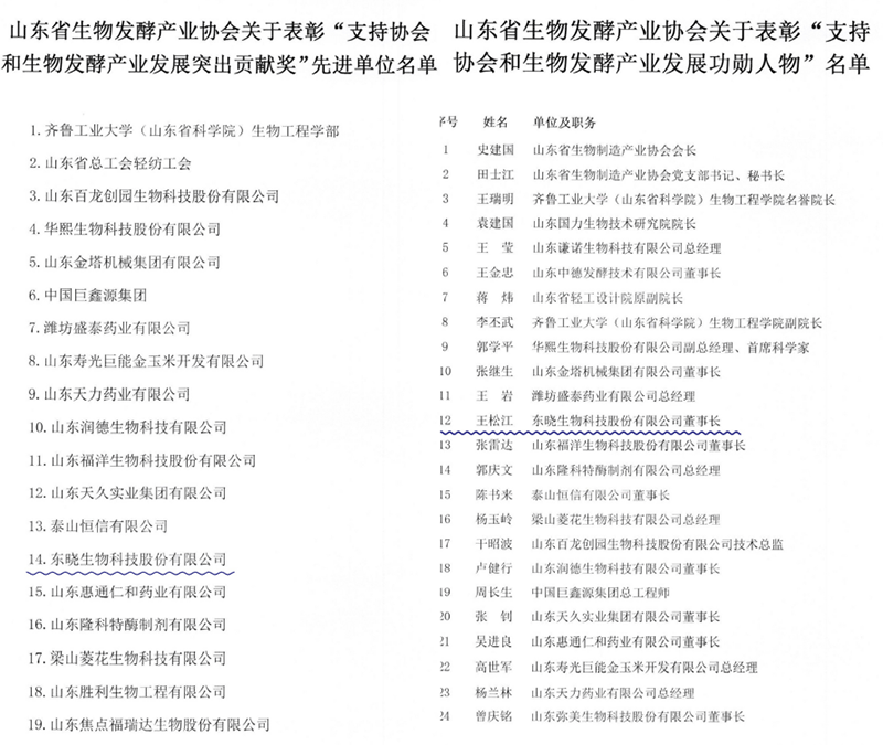 Good news! Dongxiao Biology won the double award!(图2)