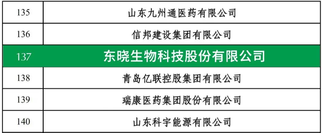 喜报丨东晓生物荣获2024年山东民营企业200强(图1) 图片