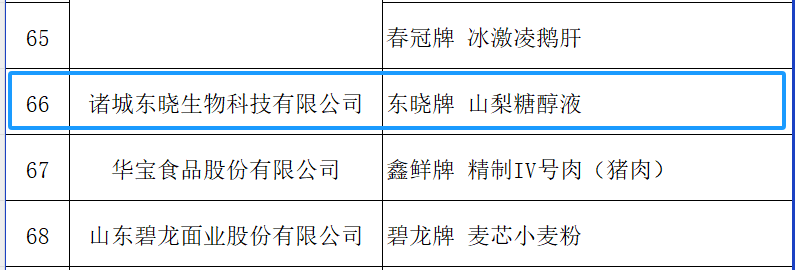 东晓生物山梨糖醇液入选2023年山东特色优质食品(图3)